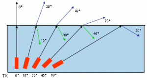 Total-Internal-Reflection